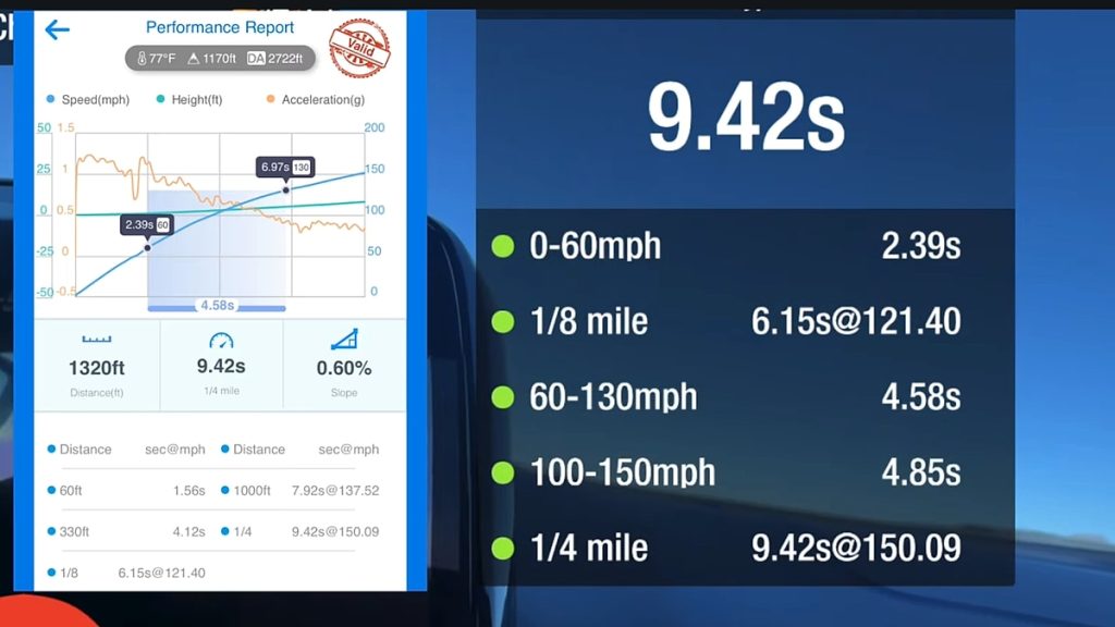 ZRX1 Corvette beats Bugatti Chiron